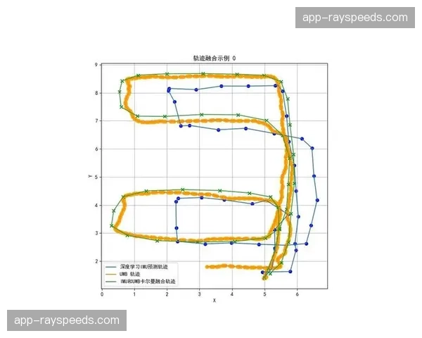 空间定位技术精度提升 优化运动轨迹追踪准确度